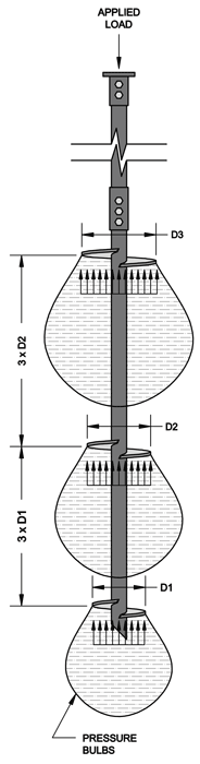 Helical Pier Tech