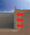 Pembroke illustration of soil pressure on a foundation wall